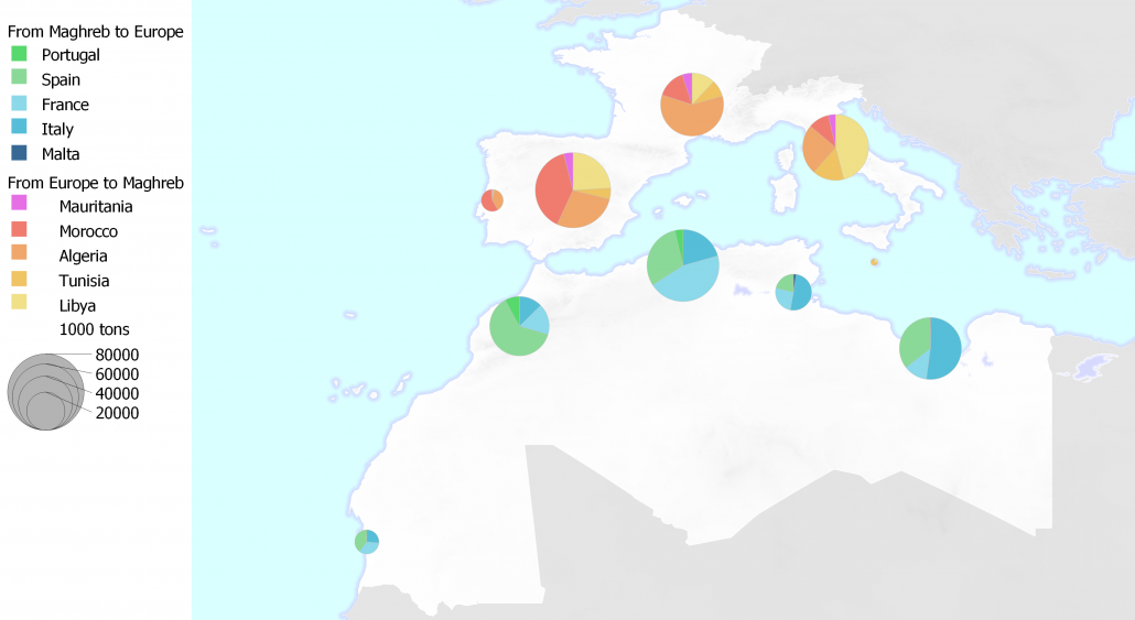 Transmediterranean freight flows by country